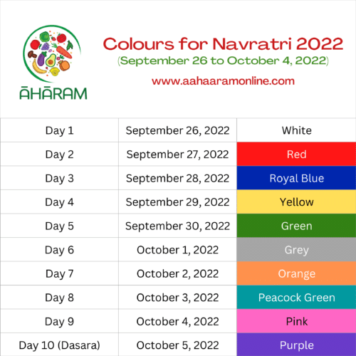 Navratri Colours Forms Of The Devi To Worship Naivedyam Recipes