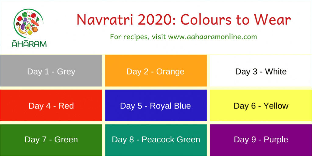 Devi Navratri 2021 Colours, Forms of the Devi to Worship, Recipes