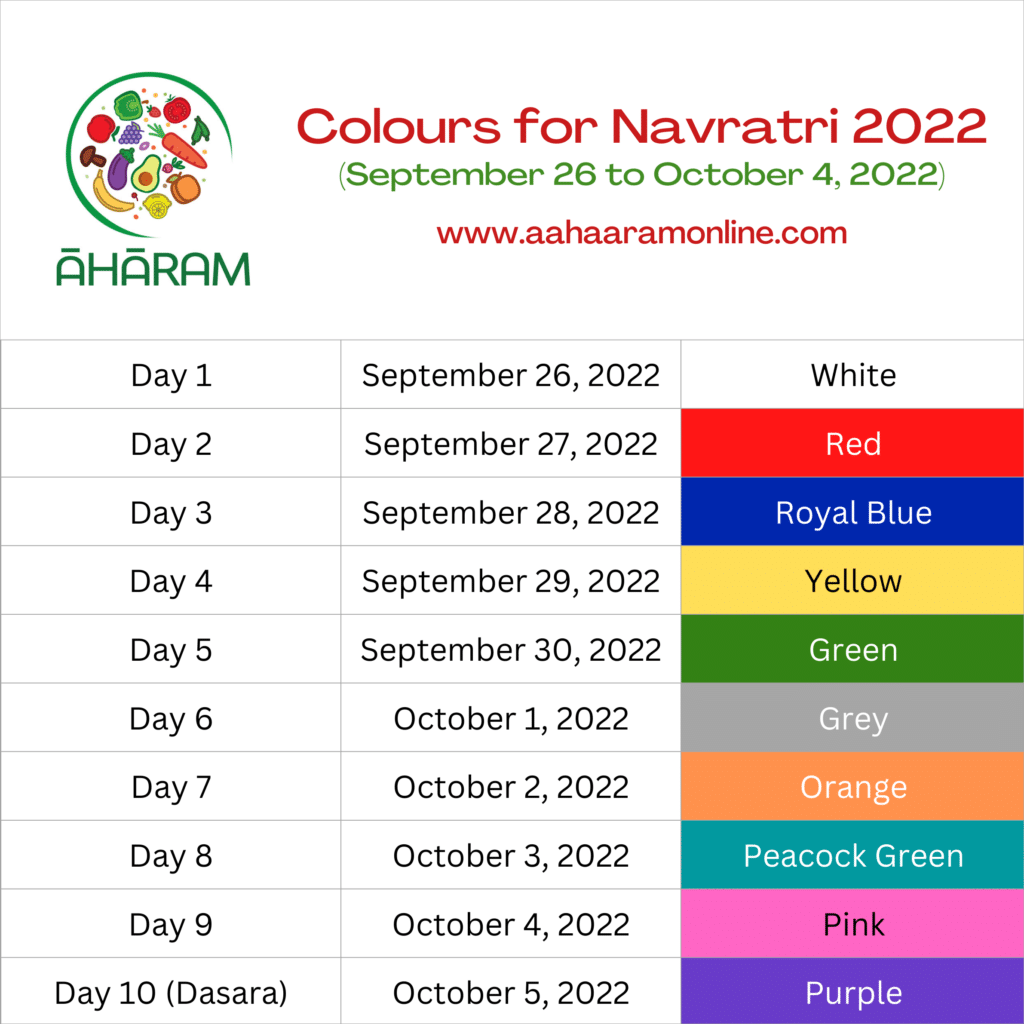Colours to wear for Navratri 2022 which is from September 26, 2022 to October 4, 2022
