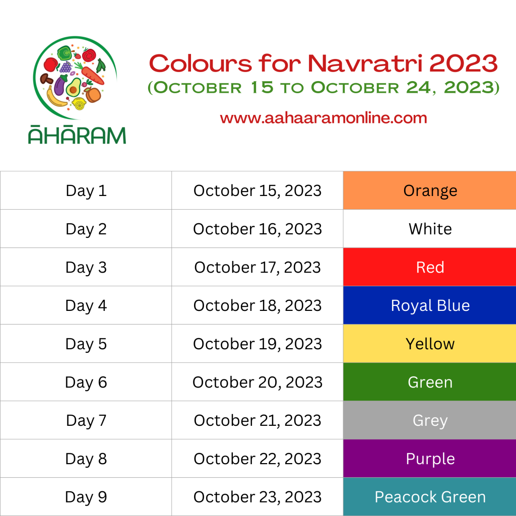 NavRatri 9 Colours Dress Code and 9 Manifestations of Goddess Durga |  GLOBAL INDIAN BLOG