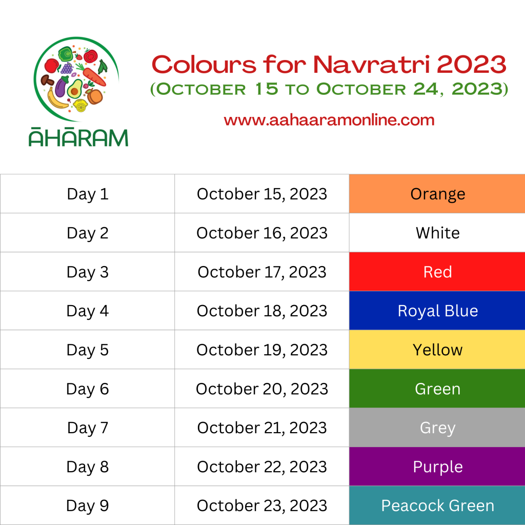 Navratri 2022 Colours Forms Of The Devi To Worship Naivedyam Recipes   Navratri 2023 Colours To Wear For 9 Days 1024x1024 