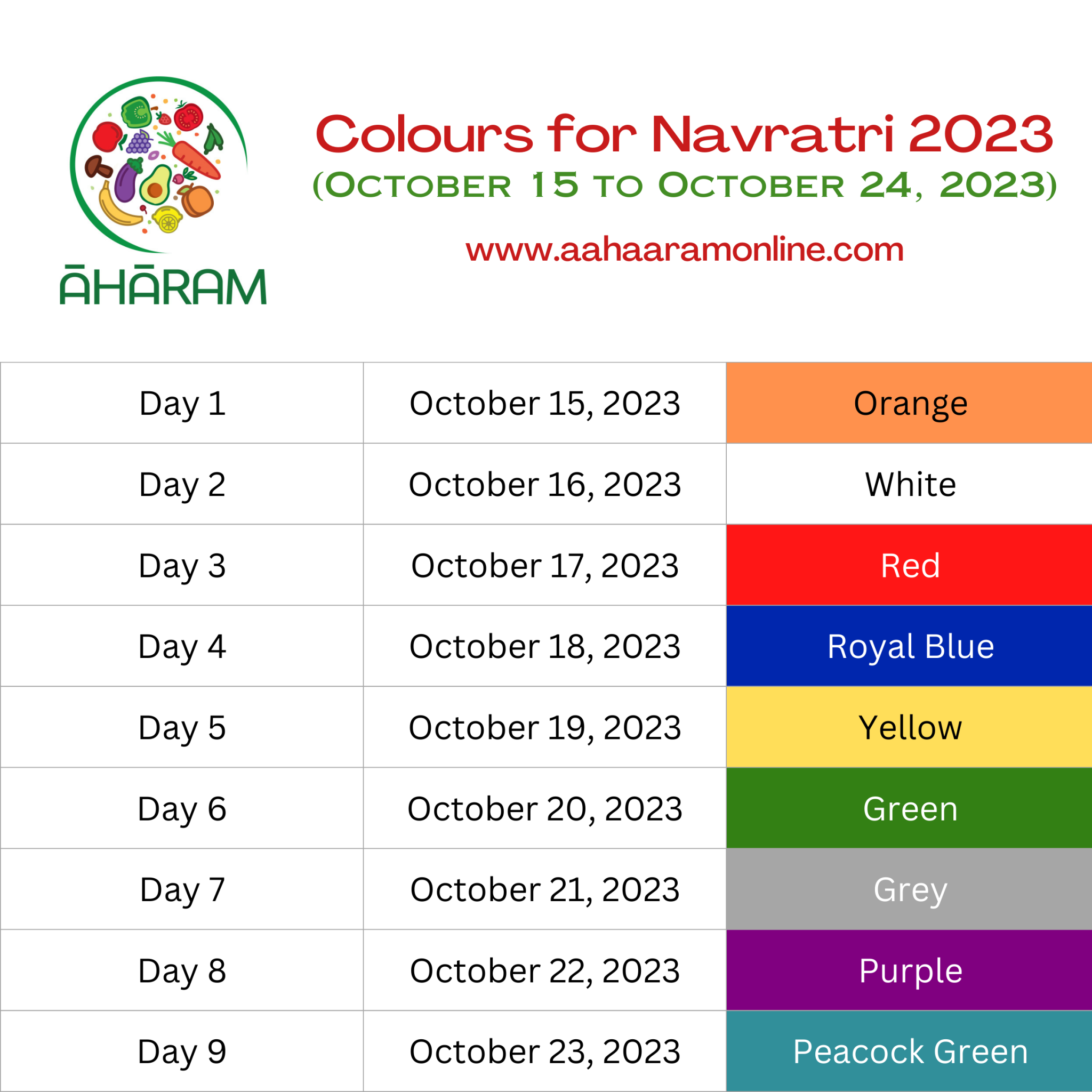 Navratri 2023 Colours to Wear, Forms of Devi, Naivedyam Recipes