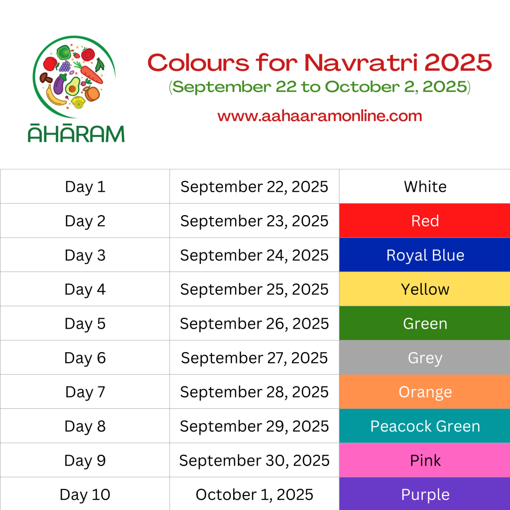 Saree Colours for the 9 Days of Navratri 2025
